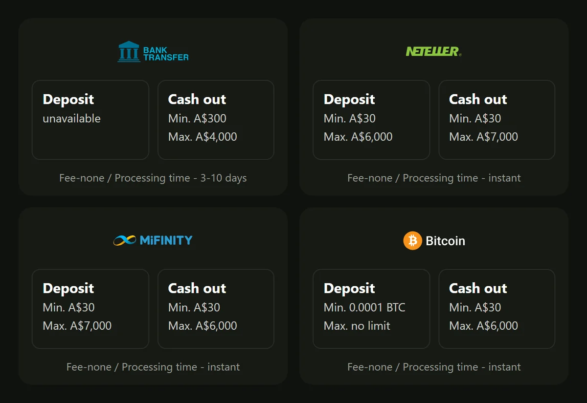 wincrown-cash-out-options-bank-transfer-neteller-mifinity-and-bitcoin